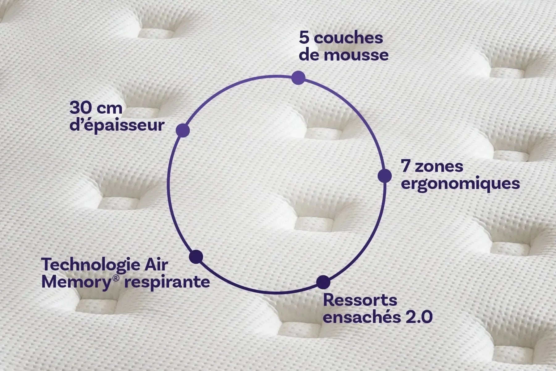Matelas hybride luxe Victoria - mémoire de forme - 30cm