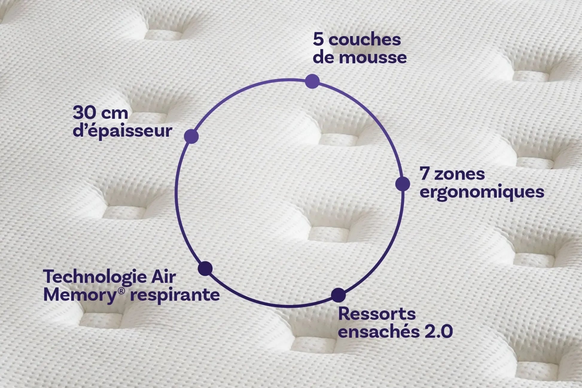 Matelas hybride luxe Victoria - mémoire de forme - 30cm